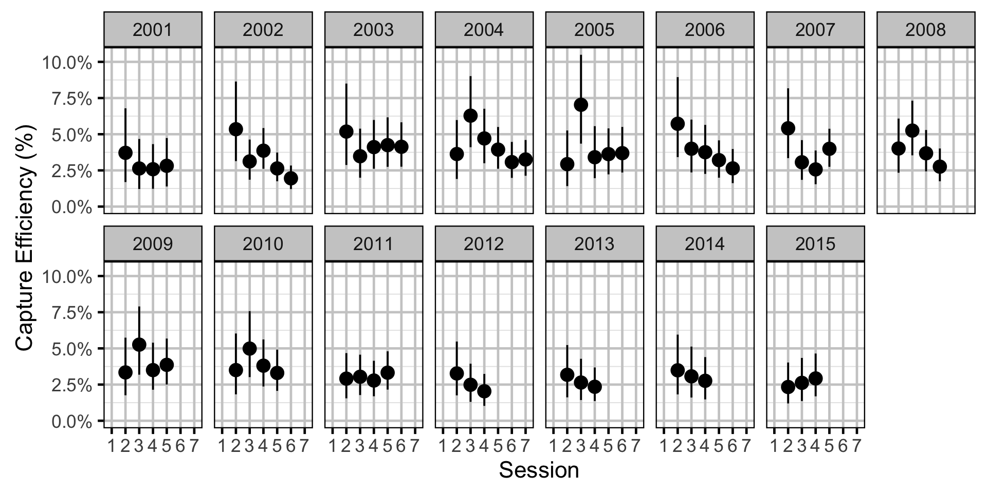 figures/efficiency/Subadult RB/session-year.png